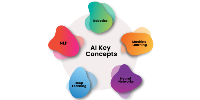 AI Key Concepts