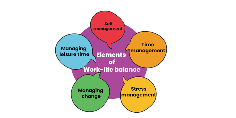 Elements of Work-life balance