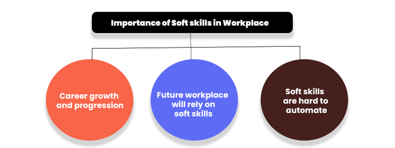 Why are Soft Skills in the IT Industry Important for Freshers?  