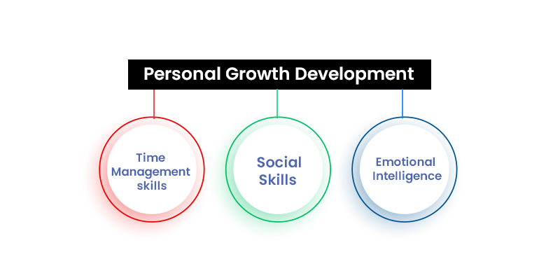 Tips for Developing Personal Growth 