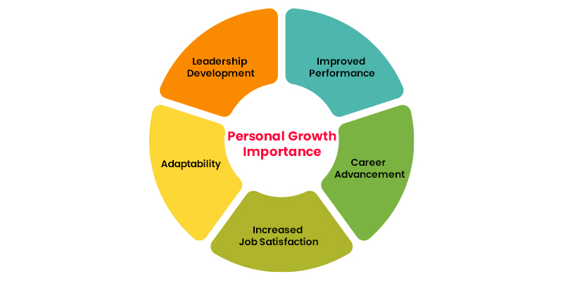 Importance of Personal Growth 