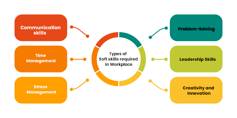 Why are Soft Skills in the IT Industry Important for Freshers?  