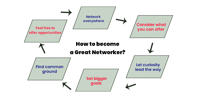 How to become a great networker?