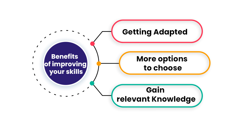Benefits of improving yours skills