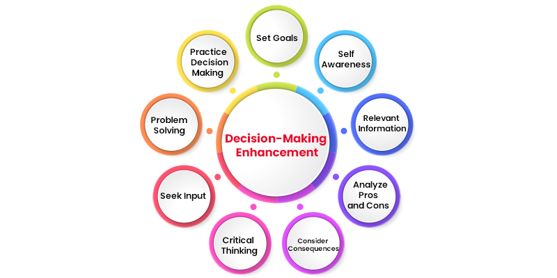Enhancing Decision-Making Skills