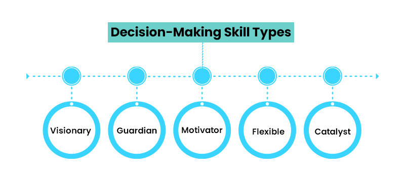 Types of Decision-Making Skills