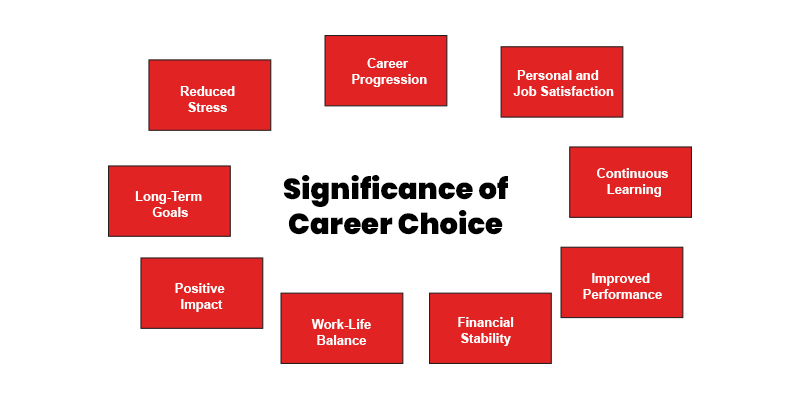 Significance of Career Choice