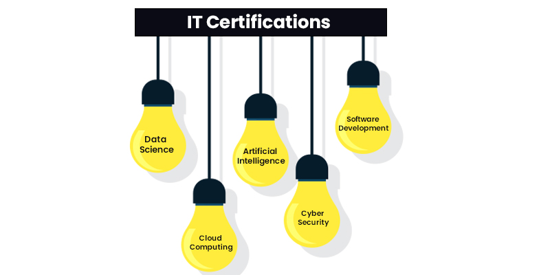 IT Certifications