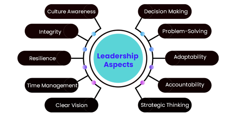 Leadership Aspects