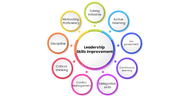 Leadership Skills Improvement