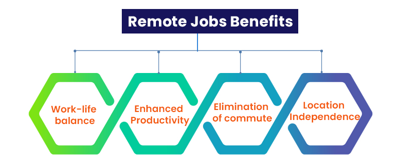 Remote Jobs Benefits