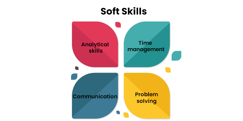 Soft Skills