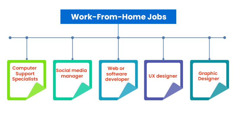 Work-From-Home Jobs