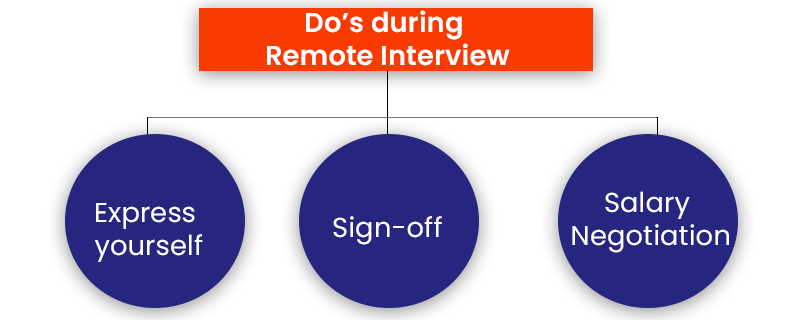Do’s during Remote Interview