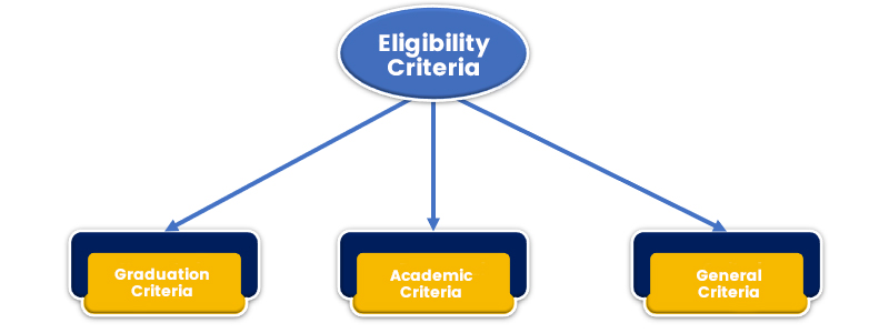 Eligibility Criteria