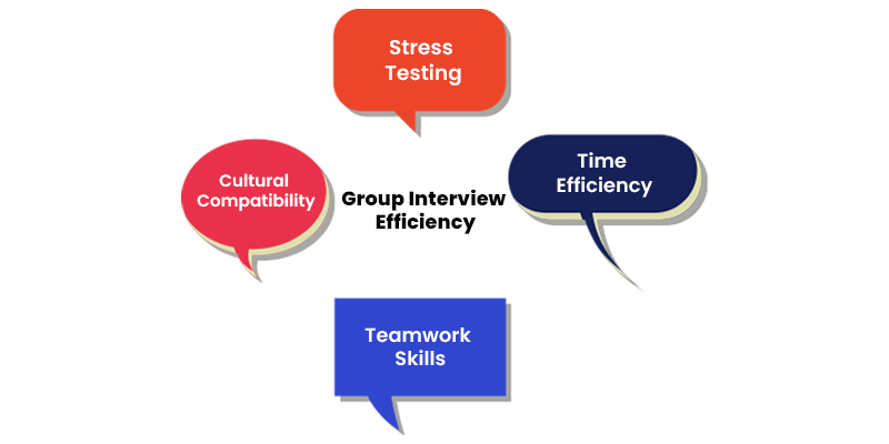 Group Interview Efficiency