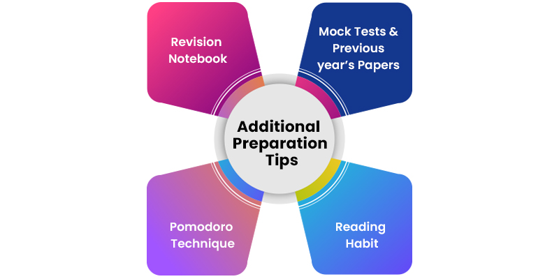 Additional Preparation Tips