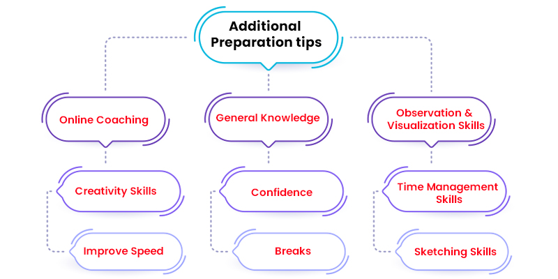 Additional Preparation tips