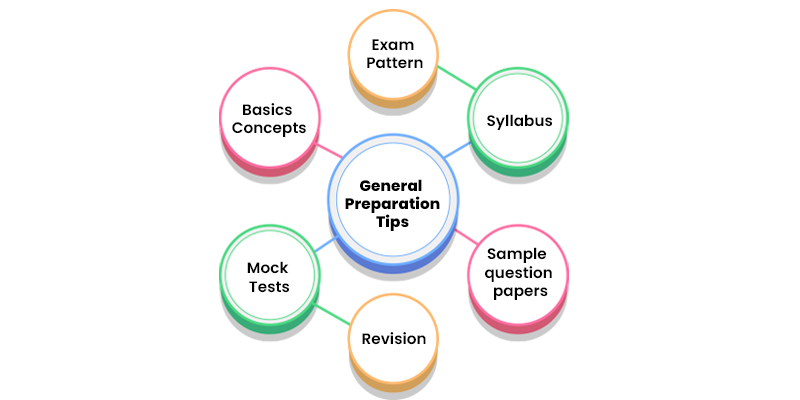 General Preparation Tips