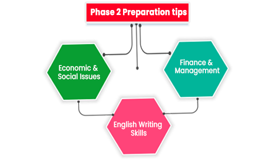 Phase 2 Preparation tips