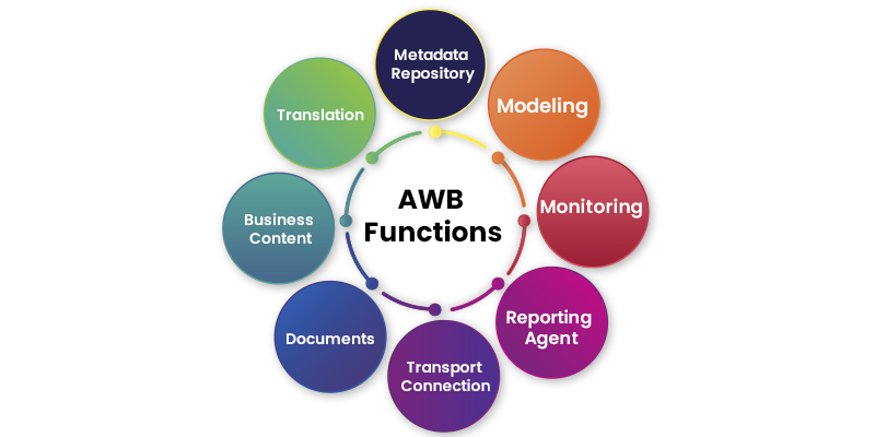 AWB Functions