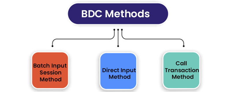 BDC Methods