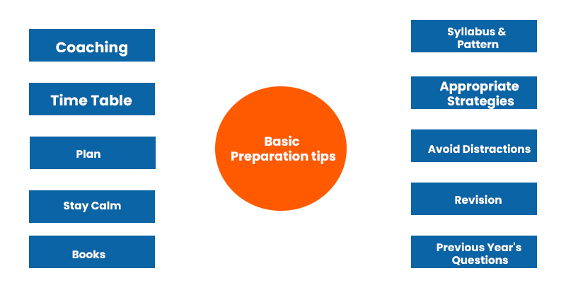 Basic Preparation tips