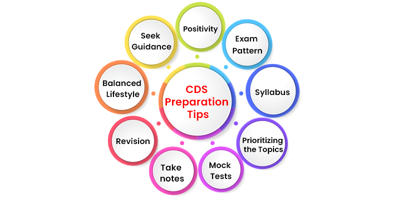 CDS Preparation Tips