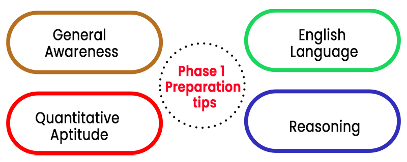 Phase 1 Preparation tips