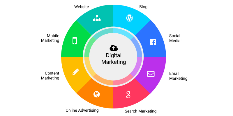 What is Digital Marketing