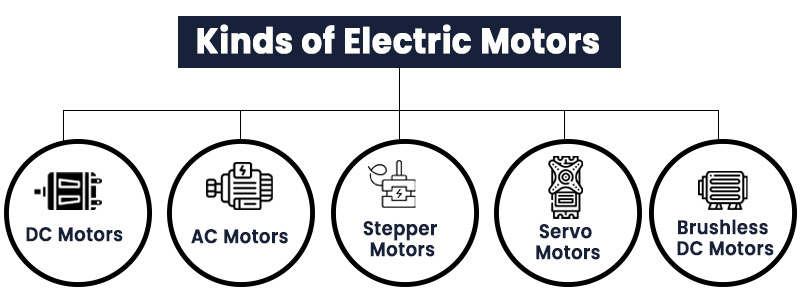 Kinds of Electric Motors