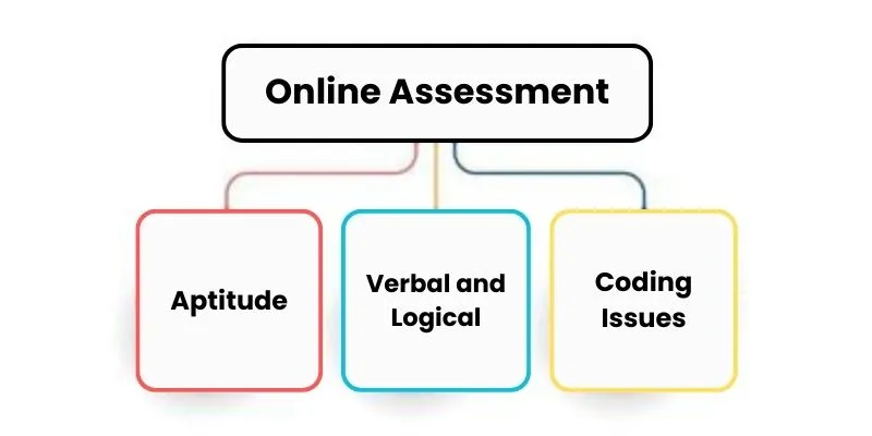 EY Online Assessment