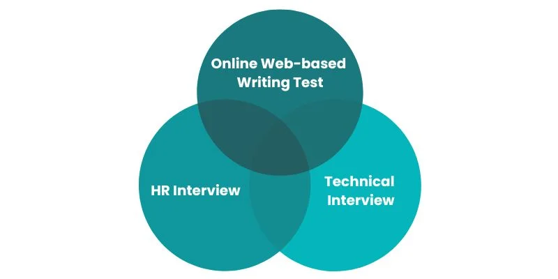 Firstsource Interview Process