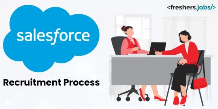 Salesforce Recruitment Process