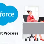 Salesforce Recruitment Process