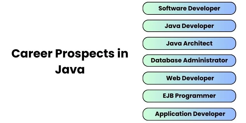 Career Prospects in Java