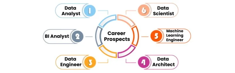Career Prospects of Data Science