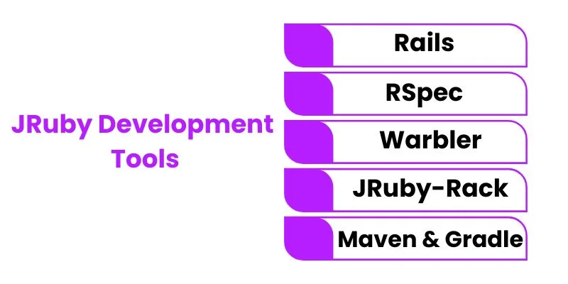 JRuby Development Tools