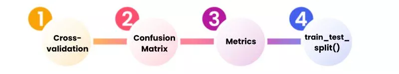 Machine Learning Model Evalution Methods