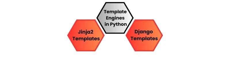 Template Engines in Python