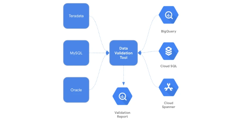 Data Validation