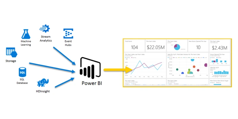 Power BI